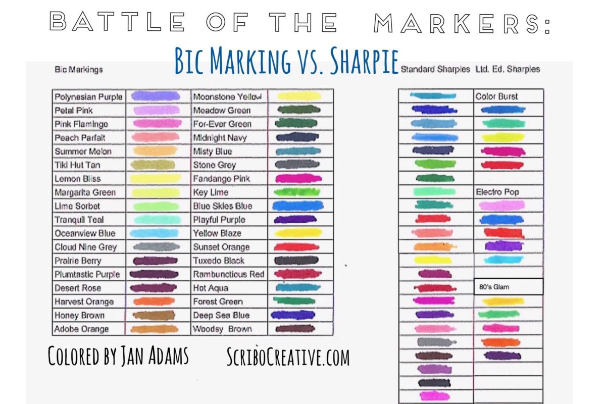 Battle of the Markers Bic Marking vs. Sharpie Scribo Creative