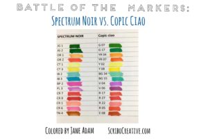 Featured image of post Spectrum Noir Alcohol Markers Vs Copic Haven t used these myself but i ve heard good stuff